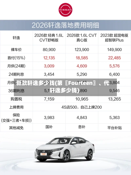新款轩逸多少钱(第〖Fourteen〗、代轩逸多少钱)-第3张图片