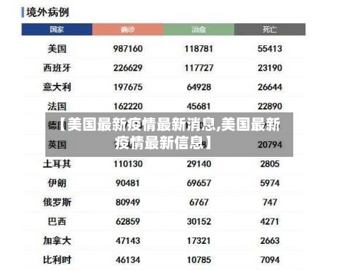 【美国最新疫情最新消息,美国最新疫情最新信息】