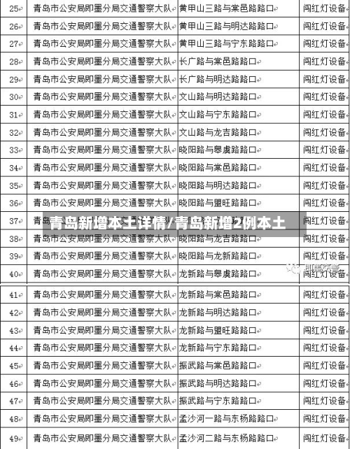 青岛新增本土详情/青岛新增2例本土
