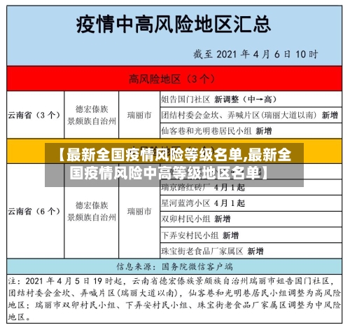 【最新全国疫情风险等级名单,最新全国疫情风险中高等级地区名单】-第2张图片