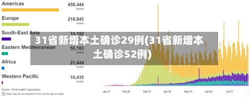 31省新增本土确诊29例(31省新增本土确诊52例)-第2张图片