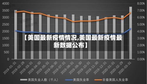 【美国最新疫情情况,美国最新疫情最新数据公布】
