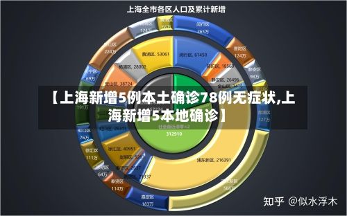 【上海新增5例本土确诊78例无症状,上海新增5本地确诊】