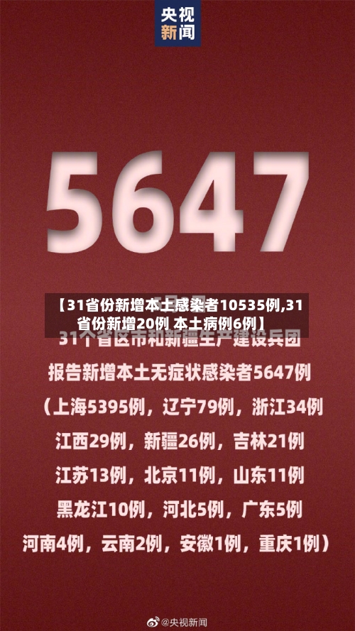 【31省份新增本土感染者10535例,31省份新增20例 本土病例6例】