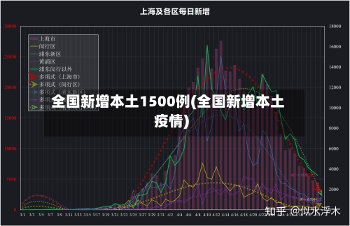 全国新增本土1500例(全国新增本土疫情)-第3张图片