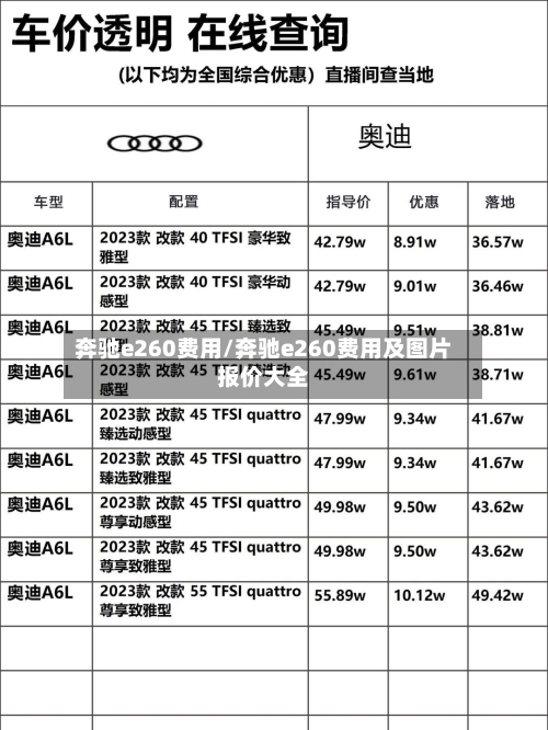 奔驰e260费用/奔驰e260费用及图片报价大全