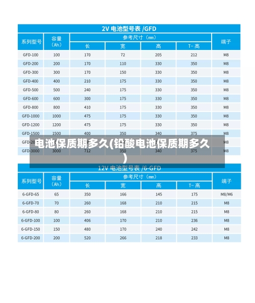 电池保质期多久(铅酸电池保质期多久)-第3张图片