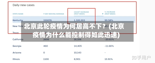 北京此轮疫情为何居高不下?(北京疫情为什么能控制得如此迅速)-第2张图片