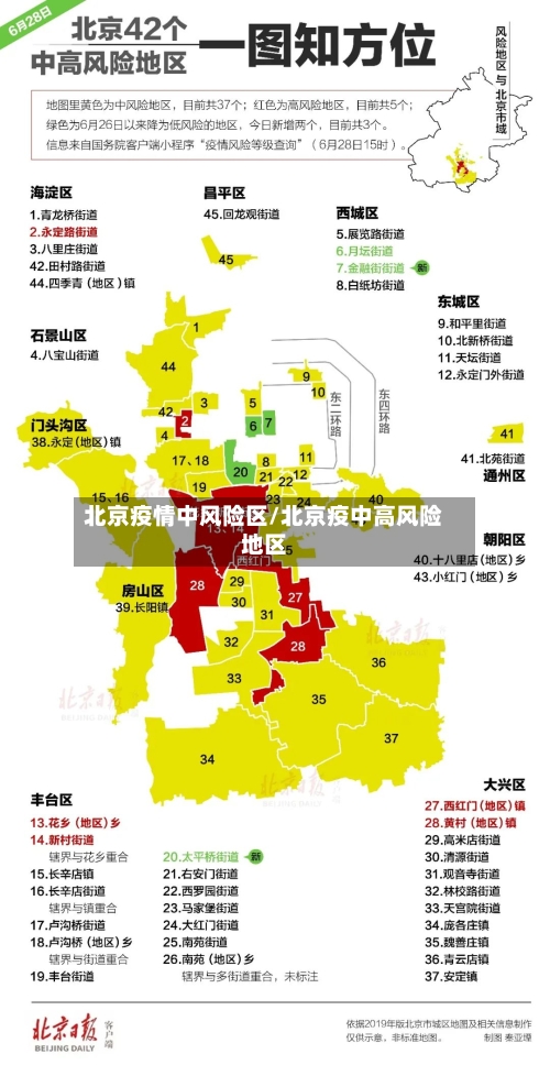 北京疫情中风险区/北京疫中高风险地区-第2张图片
