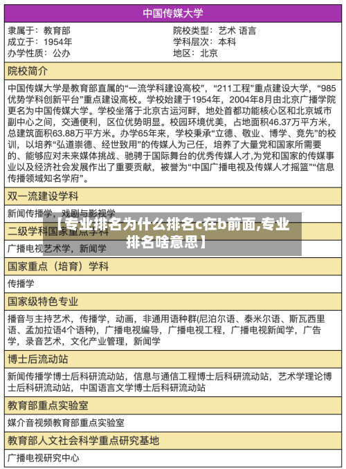 【专业排名为什么排名c在b前面,专业排名啥意思】-第2张图片