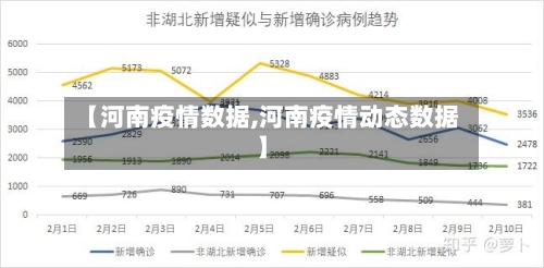【河南疫情数据,河南疫情动态数据】