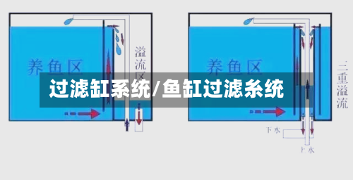 过滤缸系统/鱼缸过滤糸统-第2张图片