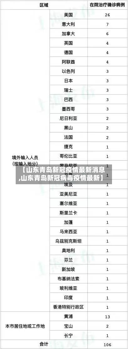【山东青岛新冠疫情最新消息,山东青岛新冠病毒疫情最新】-第3张图片