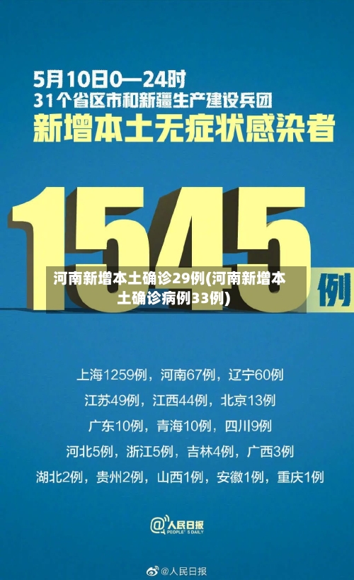 河南新增本土确诊29例(河南新增本土确诊病例33例)-第1张图片