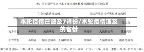 本轮疫情已波及7省份/本轮疫情波及的省份-第1张图片