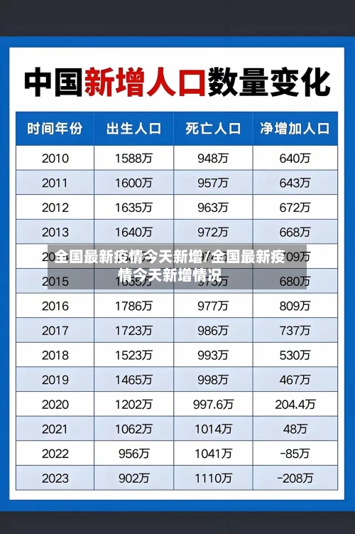 全国最新疫情今天新增/全国最新疫情今天新增情况