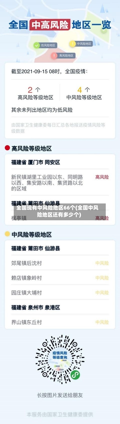 全国现有中风险地区66个(全国中风险地区还有多少个)