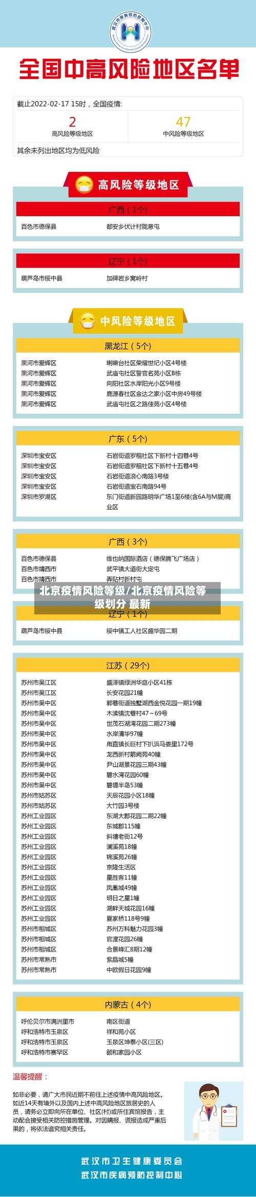 北京疫情风险等级/北京疫情风险等级划分 最新