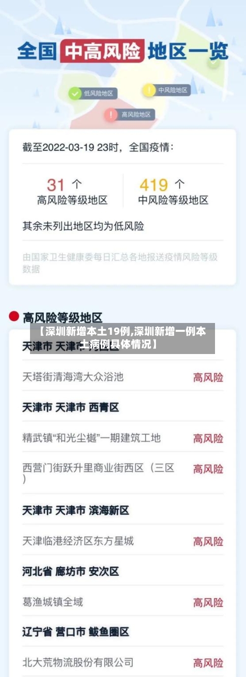 【深圳新增本土19例,深圳新增一例本土病例具体情况】-第1张图片