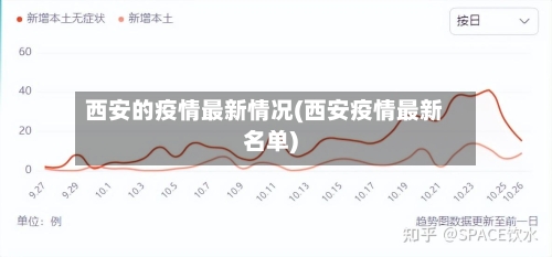 西安的疫情最新情况(西安疫情最新名单)
