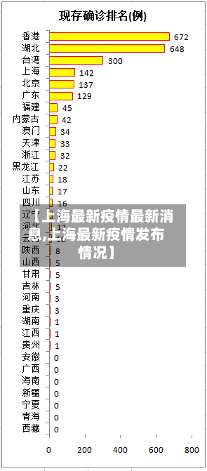 【上海最新疫情最新消息,上海最新疫情发布情况】-第1张图片