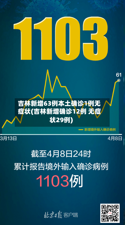 吉林新增63例本土确诊1例无症状(吉林新增确诊12例 无症状29例)-第1张图片
