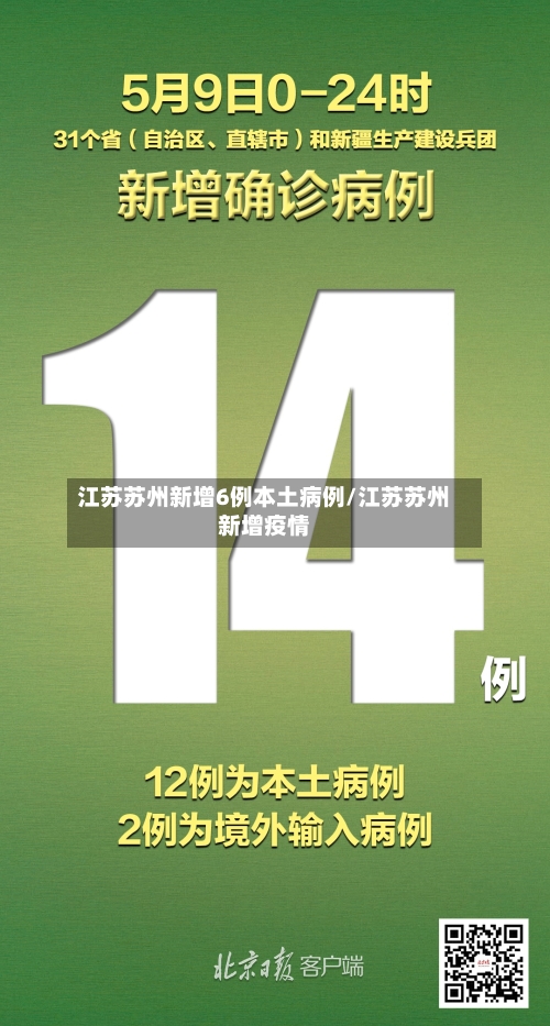 江苏苏州新增6例本土病例/江苏苏州新增疫情-第1张图片