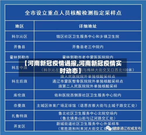 【河南新冠疫情通报,河南新冠疫情实时动态】-第1张图片
