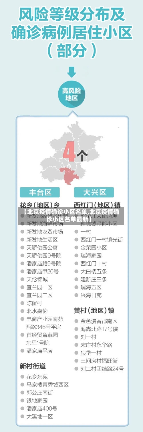 【北京疫情确诊小区名单,北京疫情确诊小区名单最新】-第1张图片