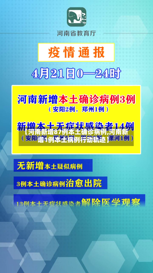 【河南新增87例本土确诊病例,河南新增1例本土病例行动轨迹】-第1张图片