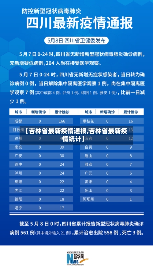 【吉林省最新疫情通报,吉林省最新疫情统计】-第1张图片