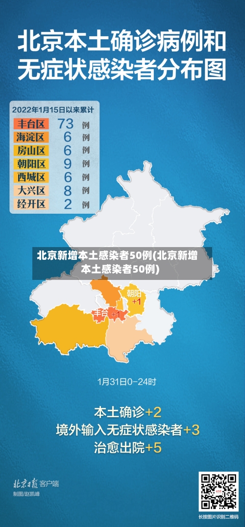 北京新增本土感染者50例(北京新增本土感染者50例)-第1张图片