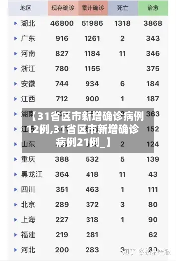 【31省区市新增确诊病例12例,31省区市新增确诊病例21例_】-第1张图片