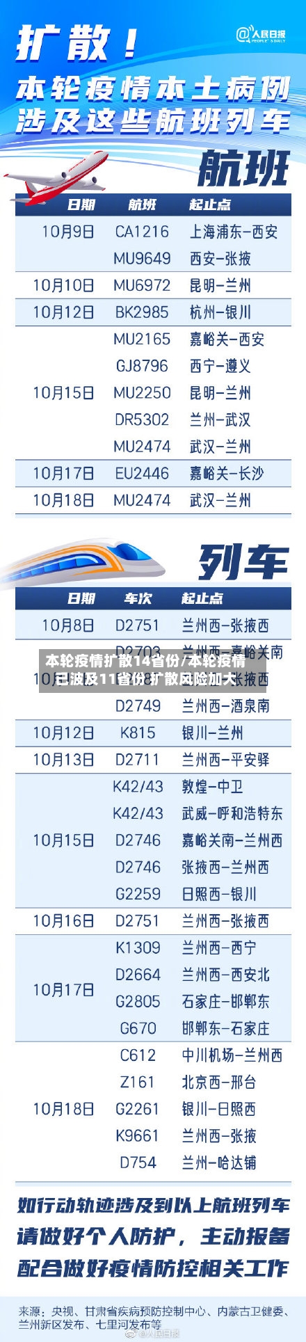 本轮疫情扩散14省份/本轮疫情已波及11省份 扩散风险加大-第1张图片