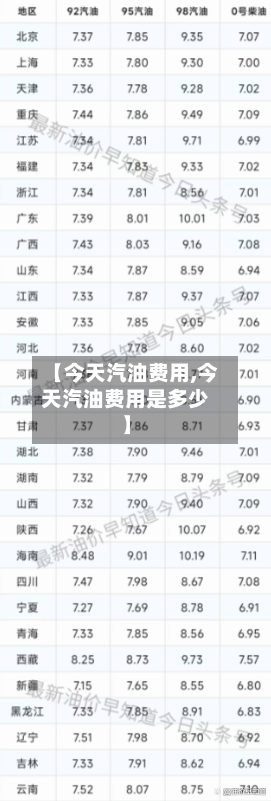 【今天汽油费用,今天汽油费用是多少】-第1张图片