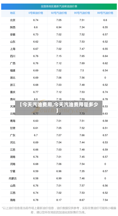 【今天汽油费用,今天汽油费用是多少】-第2张图片
