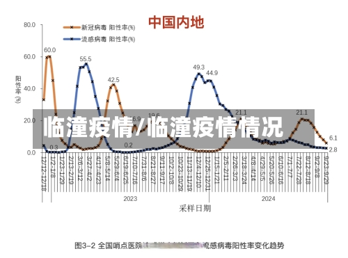 临潼疫情/临潼疫情情况-第1张图片