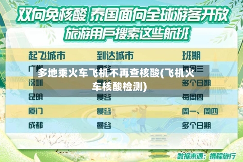 多地乘火车飞机不再查核酸(飞机火车核酸检测)-第1张图片