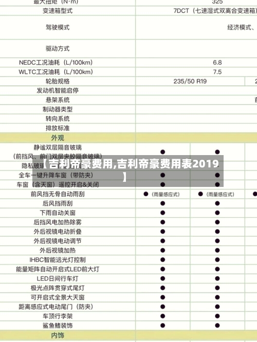 【吉利帝豪费用,吉利帝豪费用表2019】