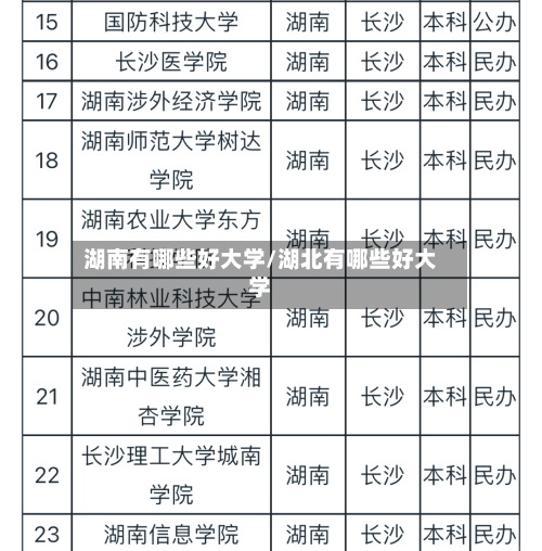 湖南有哪些好大学/湖北有哪些好大学-第1张图片