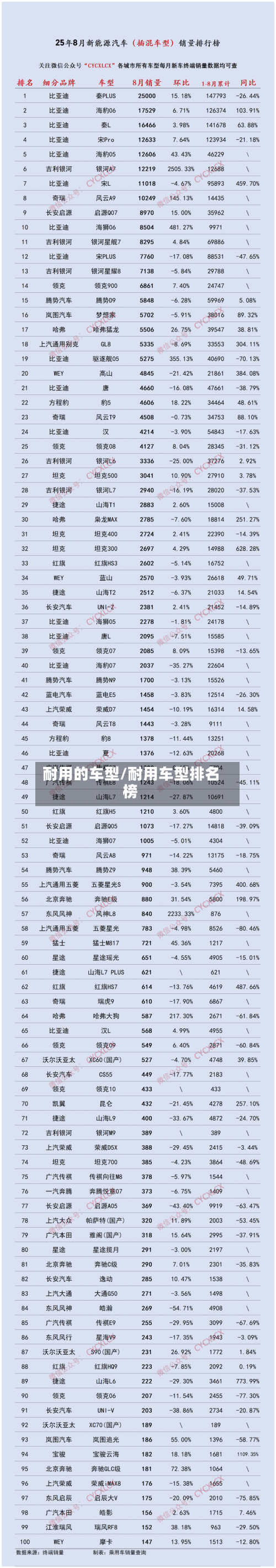 耐用的车型/耐用车型排名榜-第1张图片