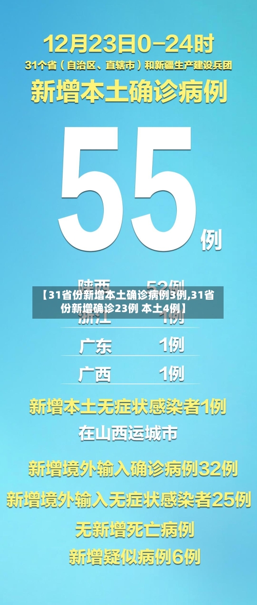 【31省份新增本土确诊病例3例,31省份新增确诊23例 本土4例】-第1张图片