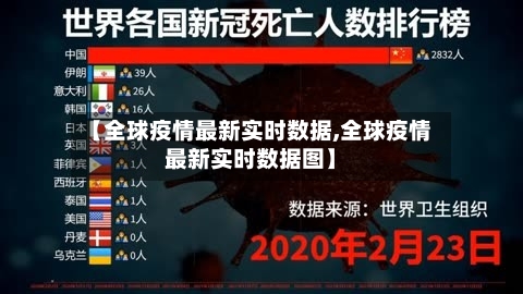 【全球疫情最新实时数据,全球疫情最新实时数据图】