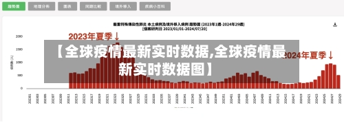 【全球疫情最新实时数据,全球疫情最新实时数据图】-第2张图片