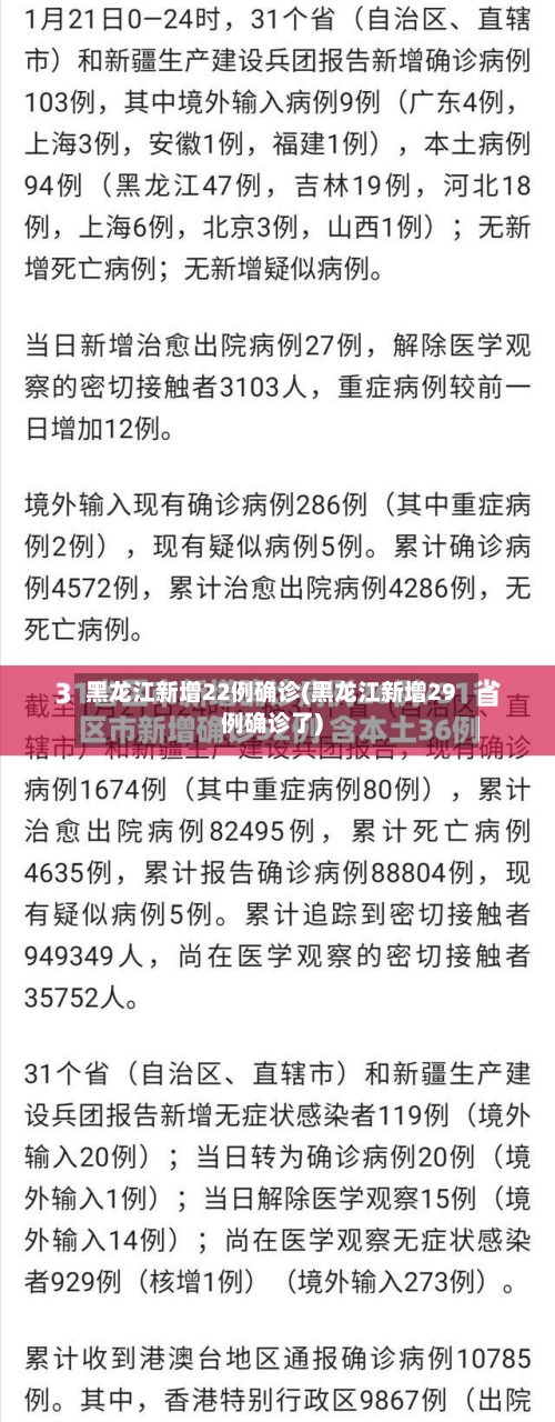 黑龙江新增22例确诊(黑龙江新增29例确诊了)-第2张图片
