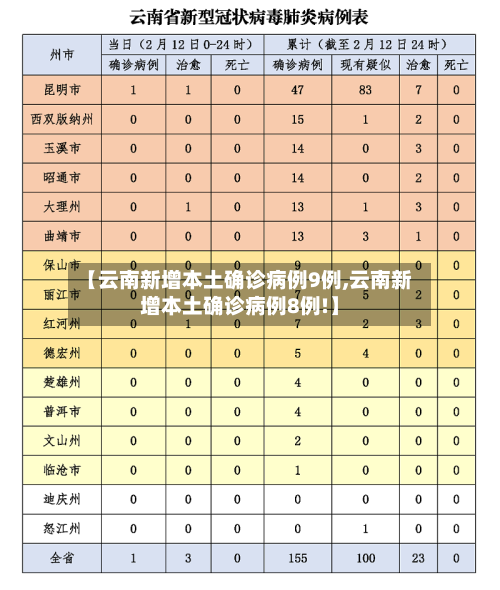 【云南新增本土确诊病例9例,云南新增本土确诊病例8例!】-第2张图片