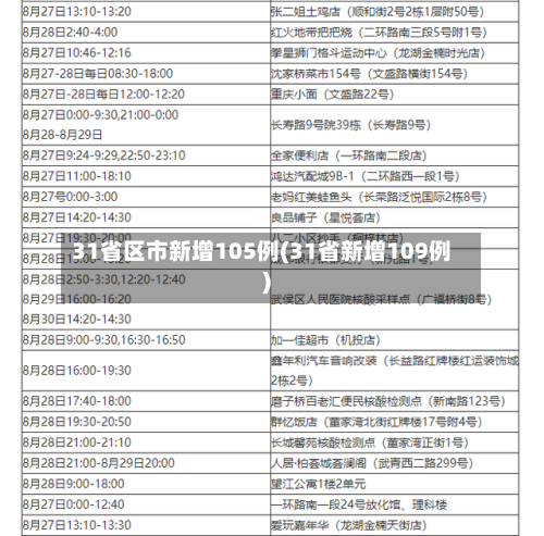 31省区市新增105例(31省新增109例)-第1张图片