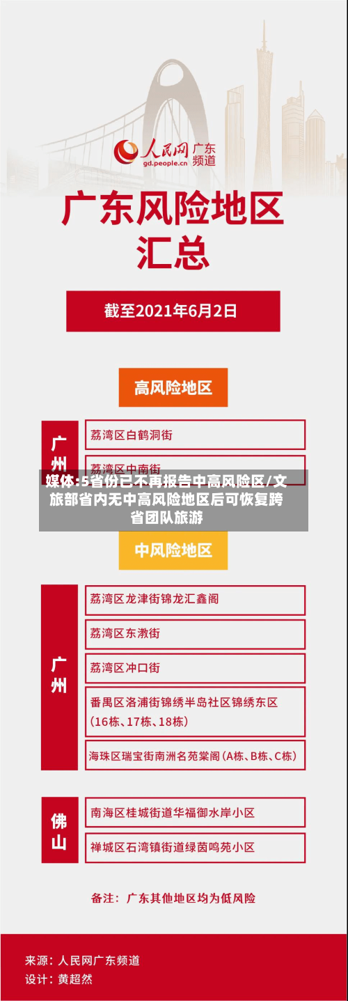 媒体:5省份已不再报告中高风险区/文旅部省内无中高风险地区后可恢复跨省团队旅游