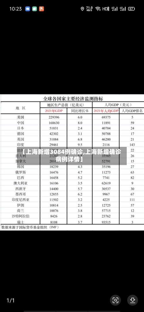 【上海新增3084例确诊,上海新增确诊病例详情】