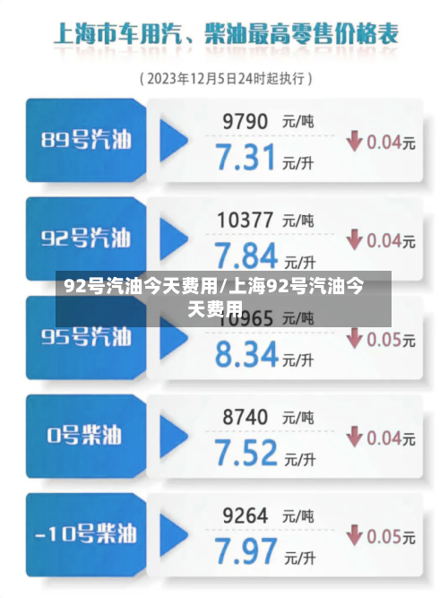 92号汽油今天费用/上海92号汽油今天费用-第2张图片
